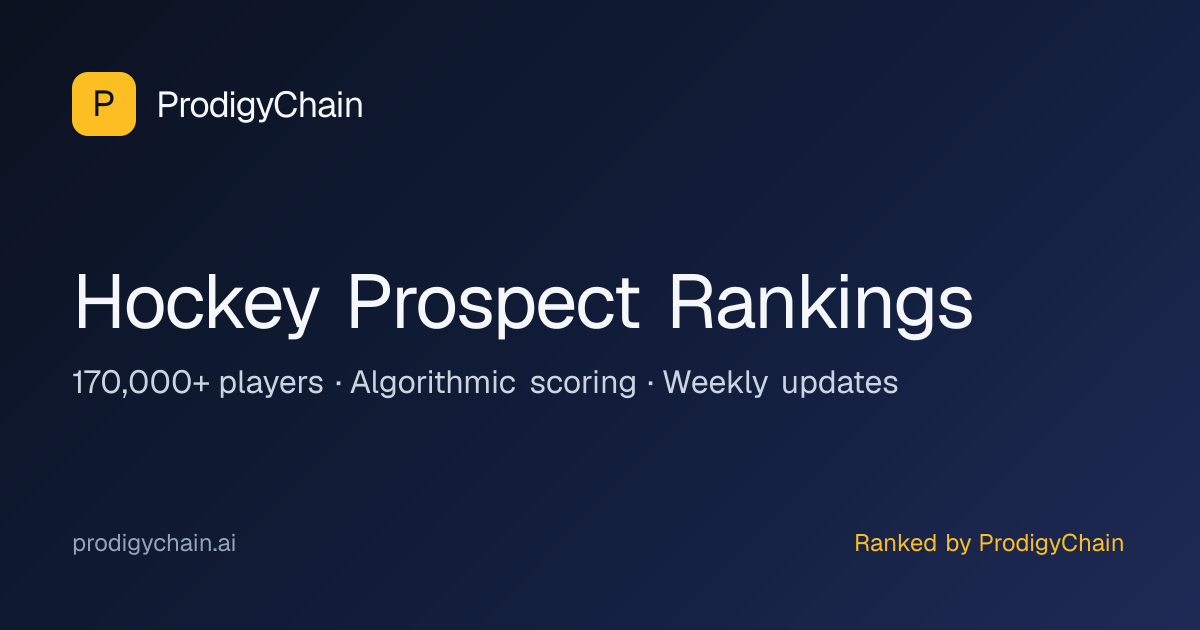 Robert Matula — HKM Zvolen | ProdigyChain Rankings